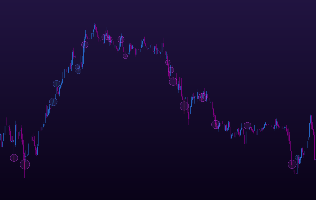 SFE Indicator Preview 1
