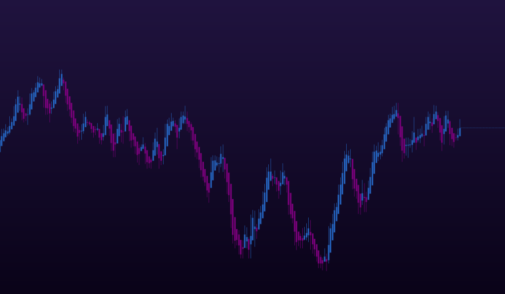 SFE Indicator Preview 5