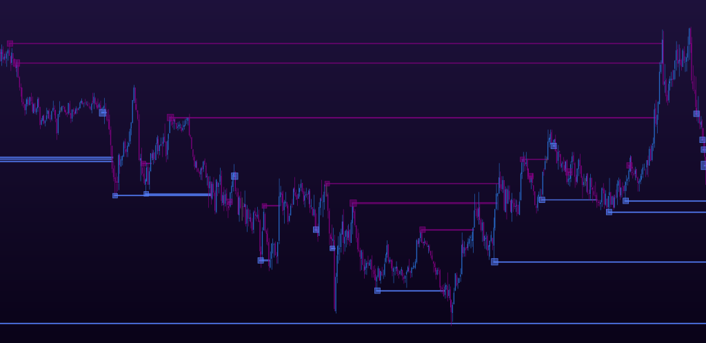 SFE Indicator Preview 2