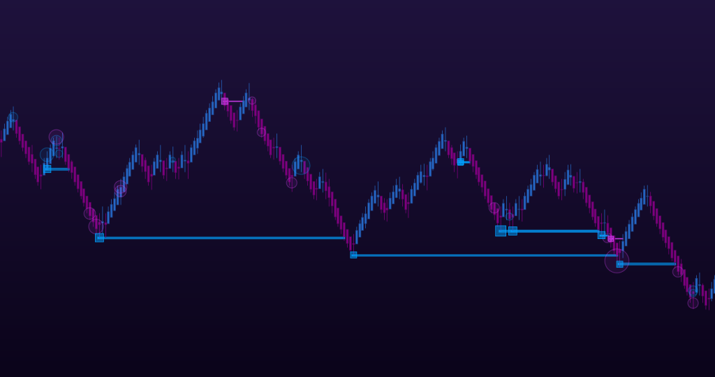 SFE Indicator Preview 4