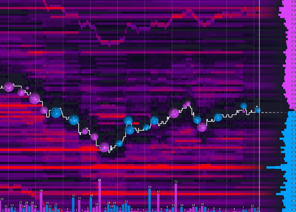 SFE Indicator Preview 3